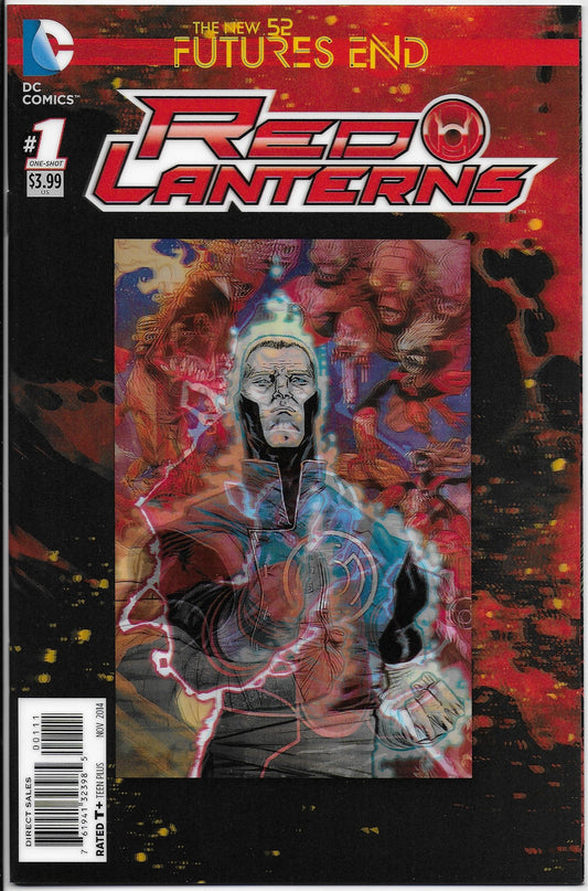 red lanterns: futures end